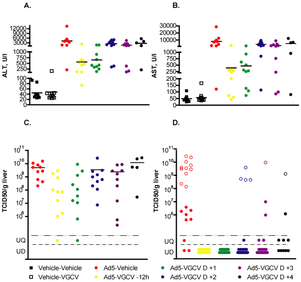 Viruses 07 01409 g002 1024
