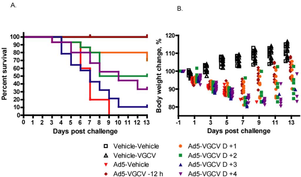 Viruses 07 01409 g003 1024