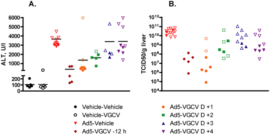 Viruses 07 01409 g004 1024