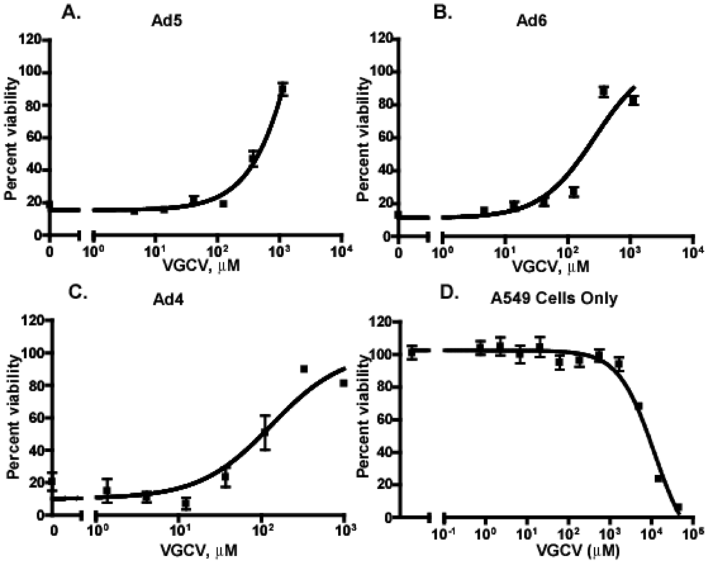 Viruses 07 01409 g005 1024