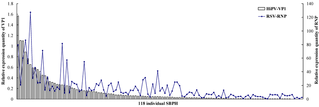Viruses 07 01492 g002 1024
