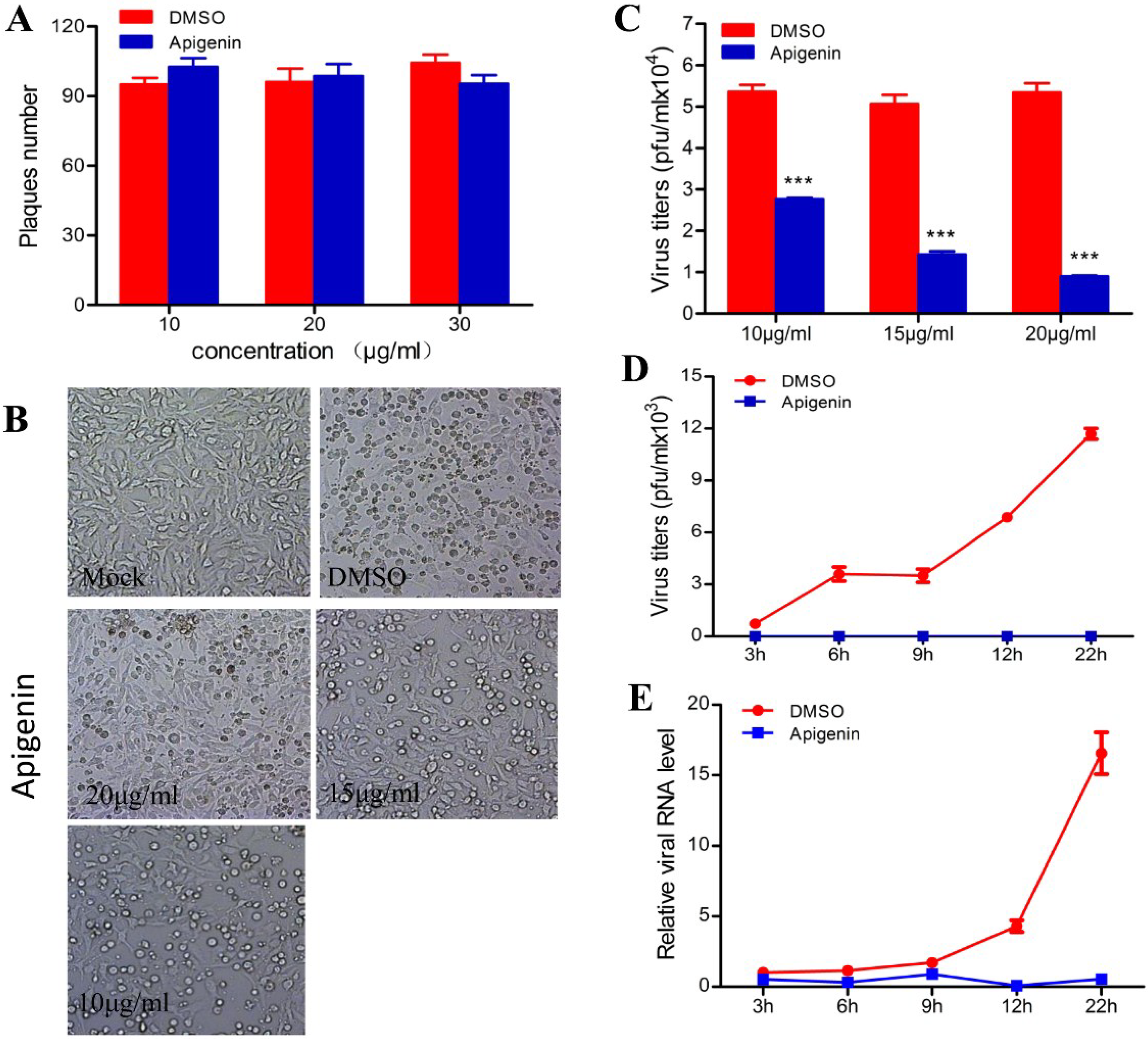 Viruses 07 01613 g003