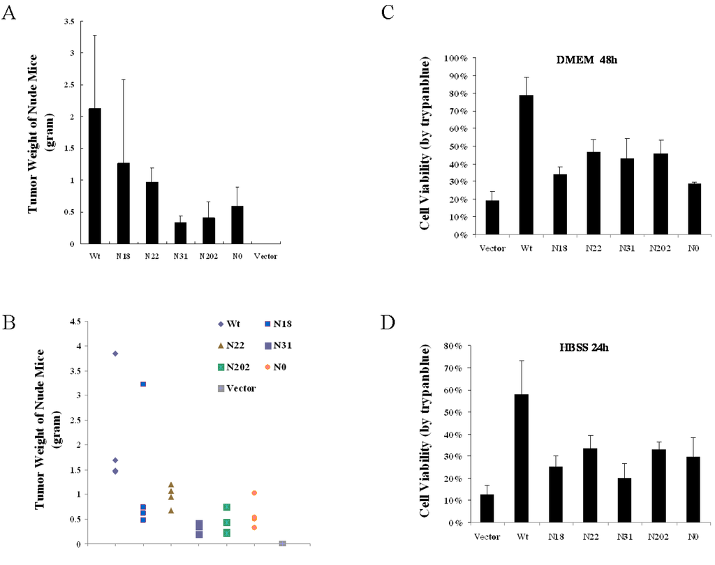 Viruses 07 01627 g005 1024