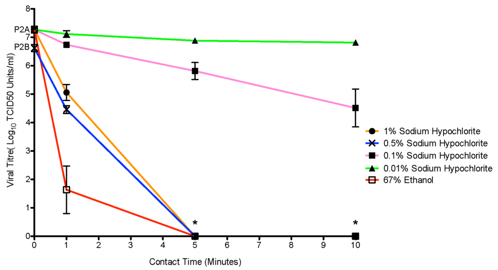 Viruses 07 01975 g002 1024
