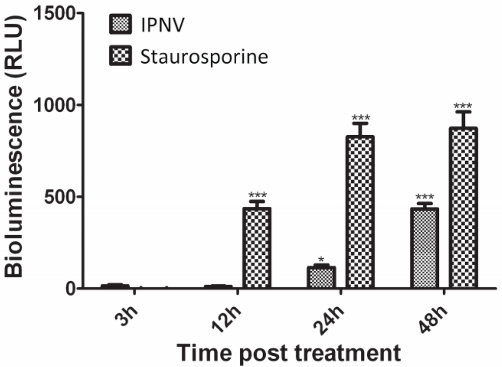 Viruses 07 01987 g007 1024