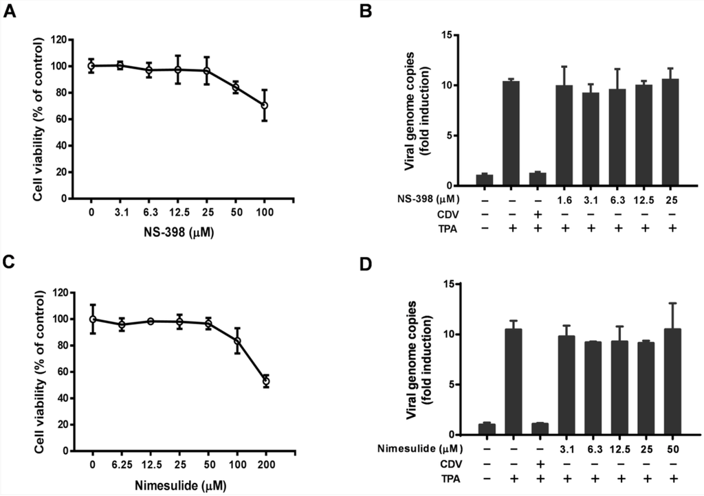 Viruses 07 02268 g002 1024