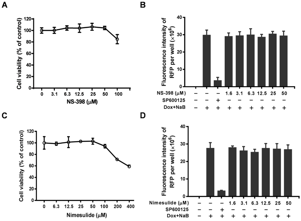 Viruses 07 02268 g004 1024