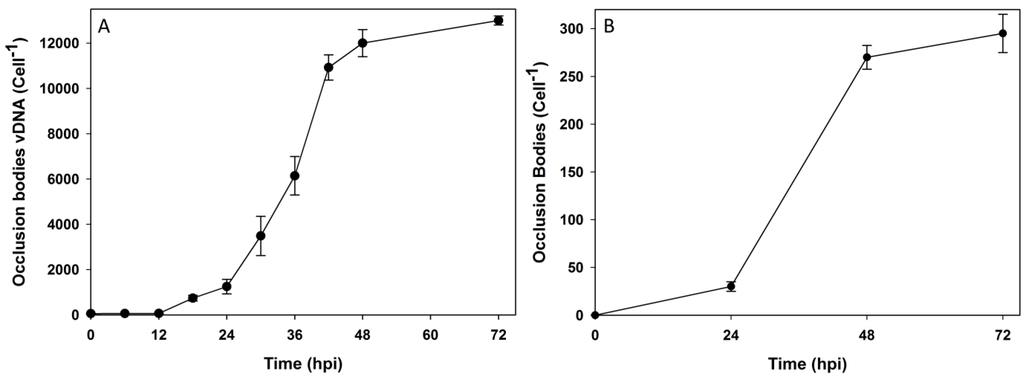 Viruses 07 02288 g003 1024