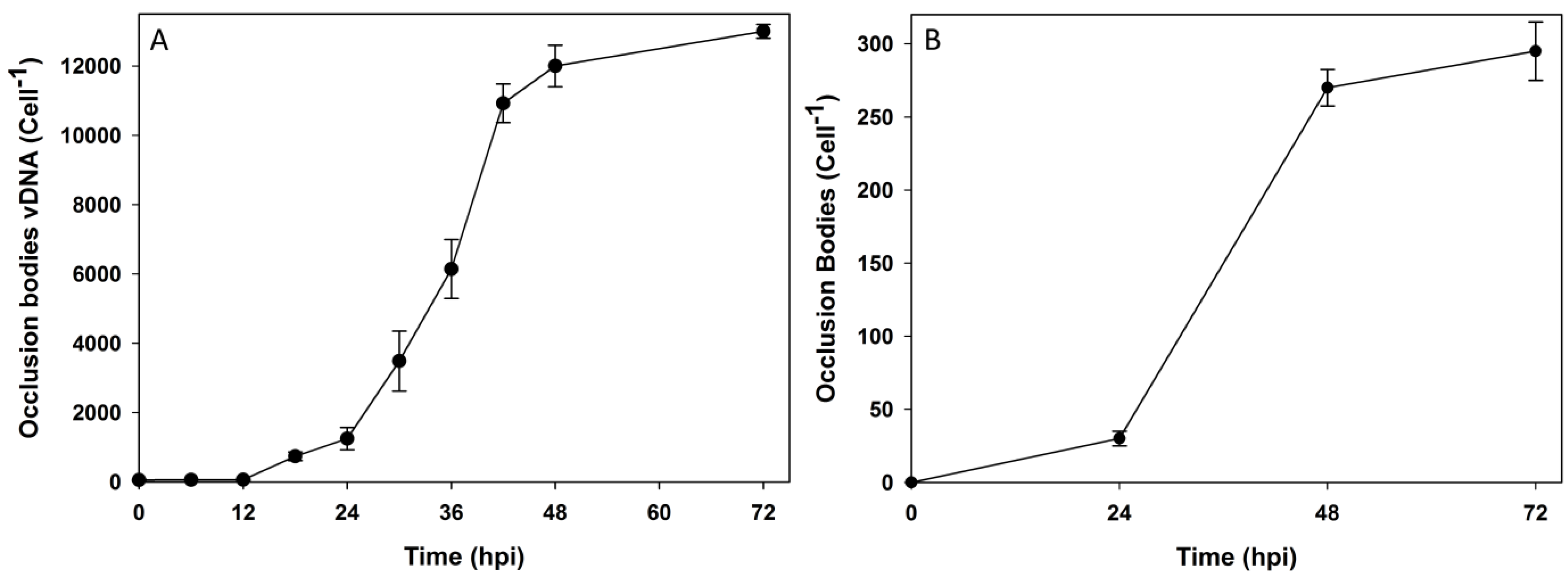 Viruses 07 02288 g003