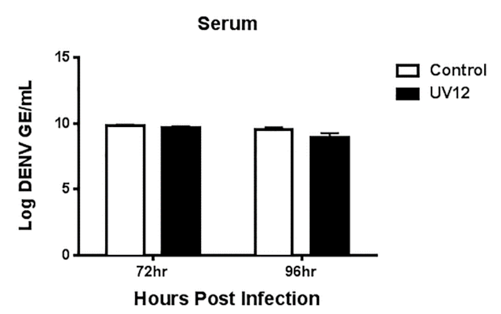 Viruses 07 02404 g005b 1024