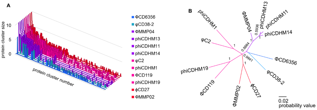 Viruses 07 02534 g001 1024