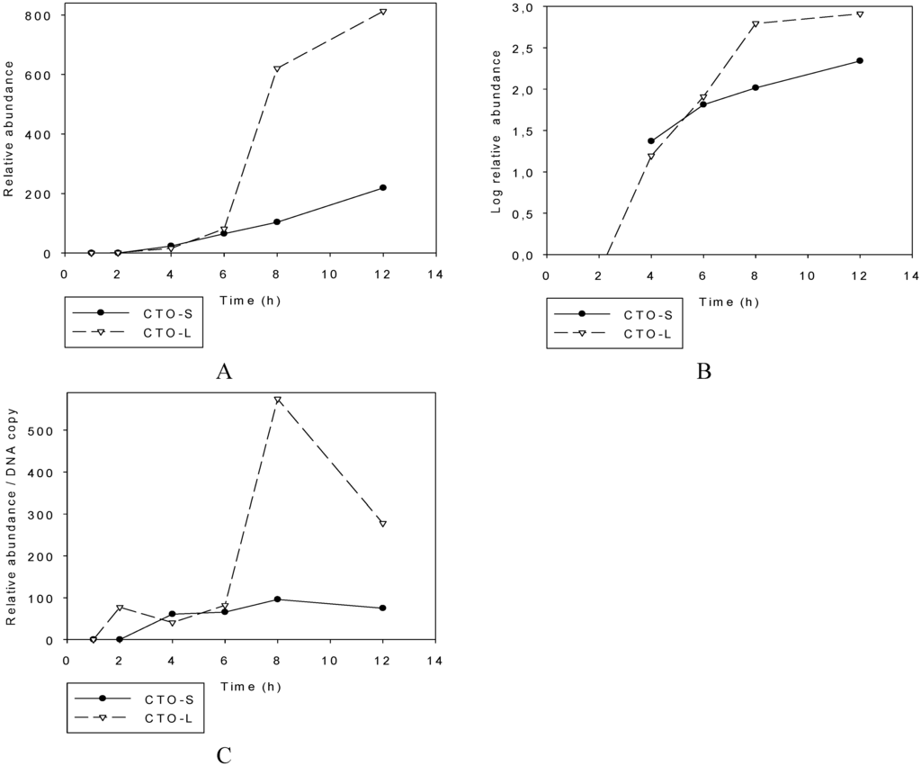 Viruses 07 02727 g002 1024