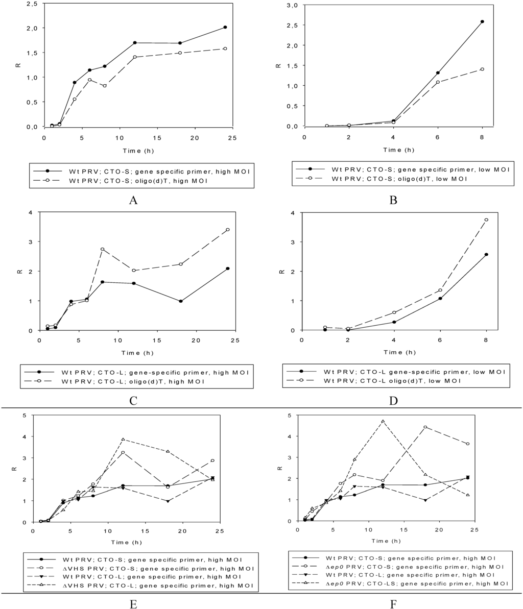 Viruses 07 02727 g004 1024