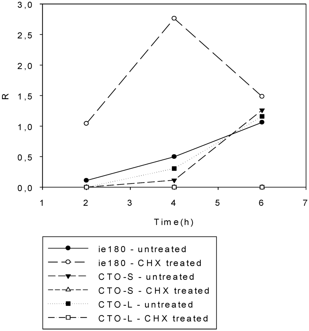 Viruses 07 02727 g005 1024