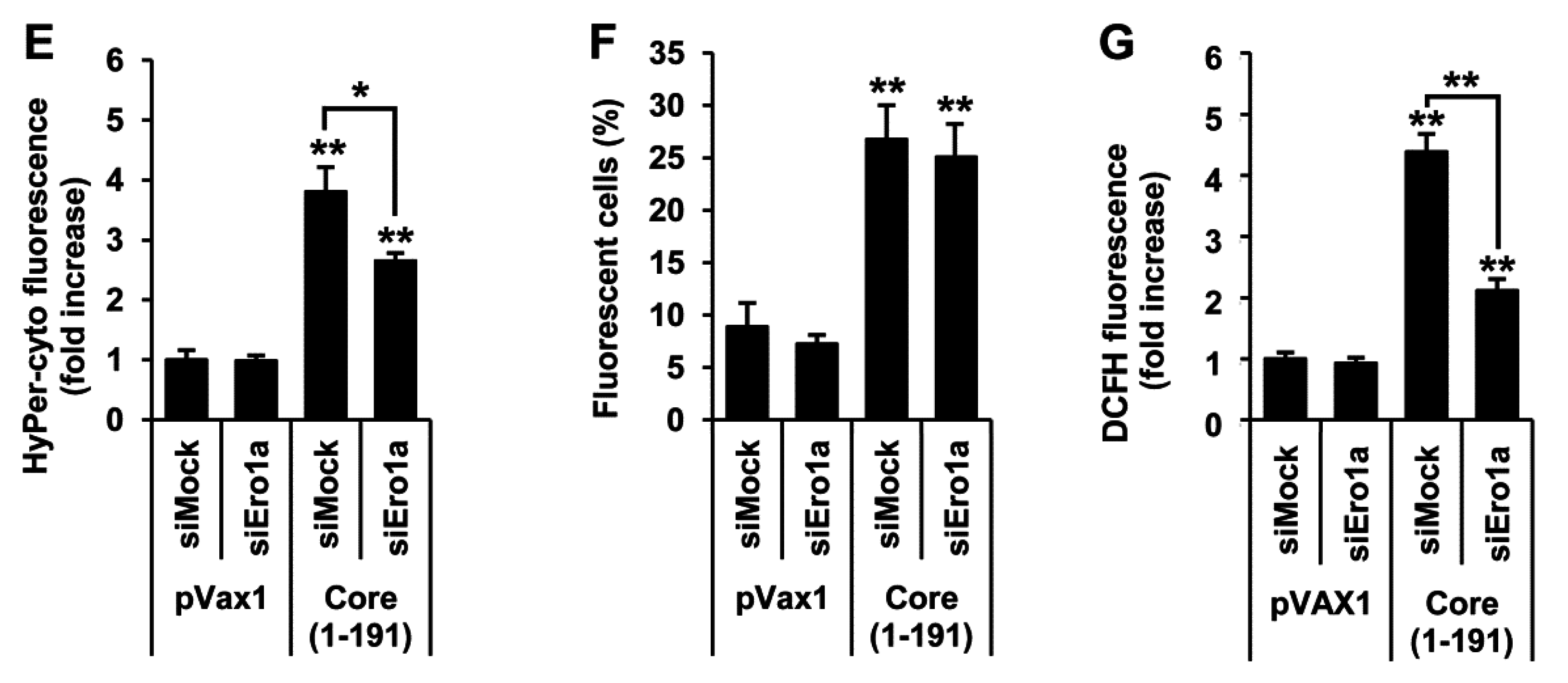 Viruses 07 02745 g005b