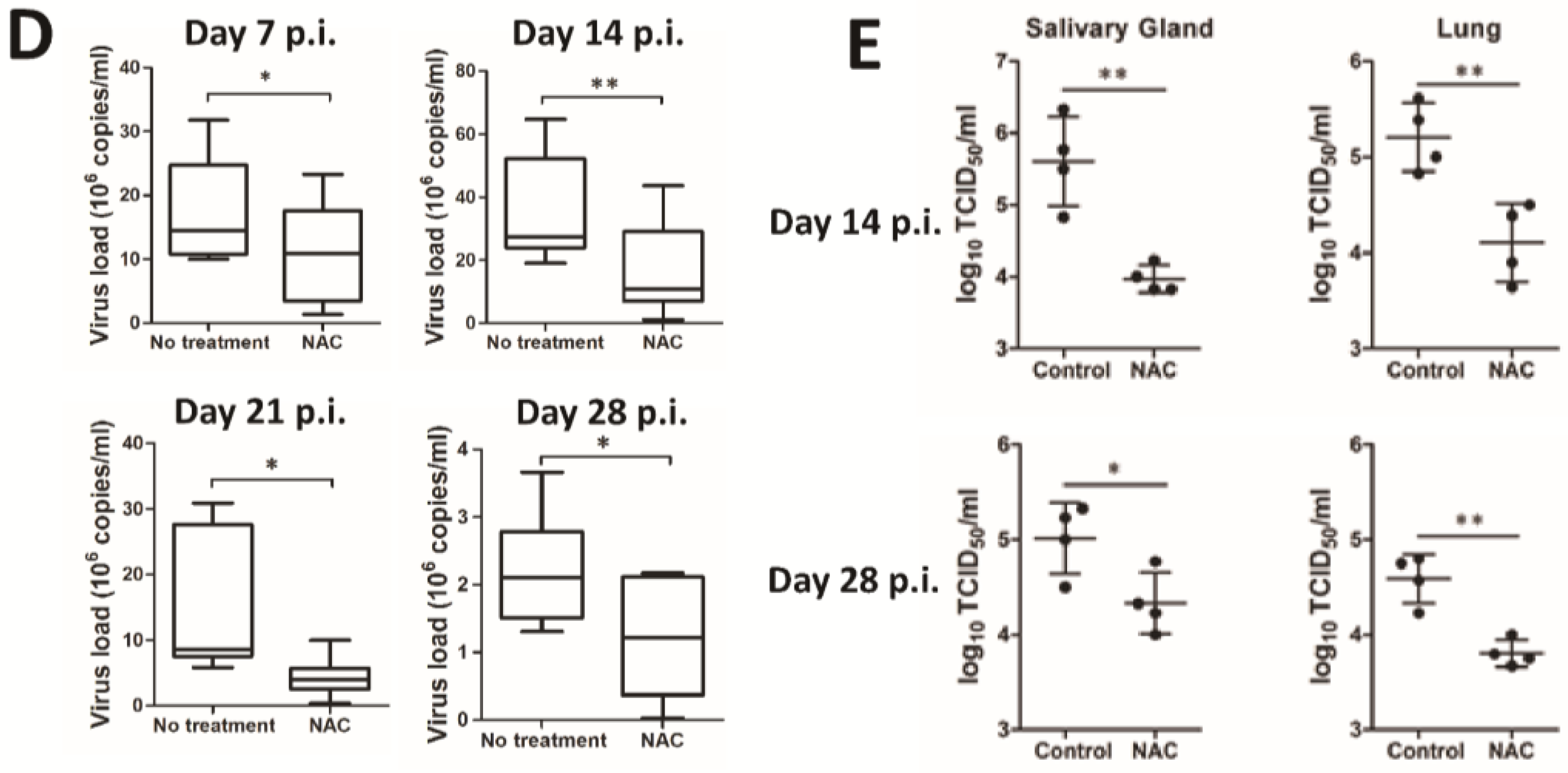 Viruses 07 02748 g005b