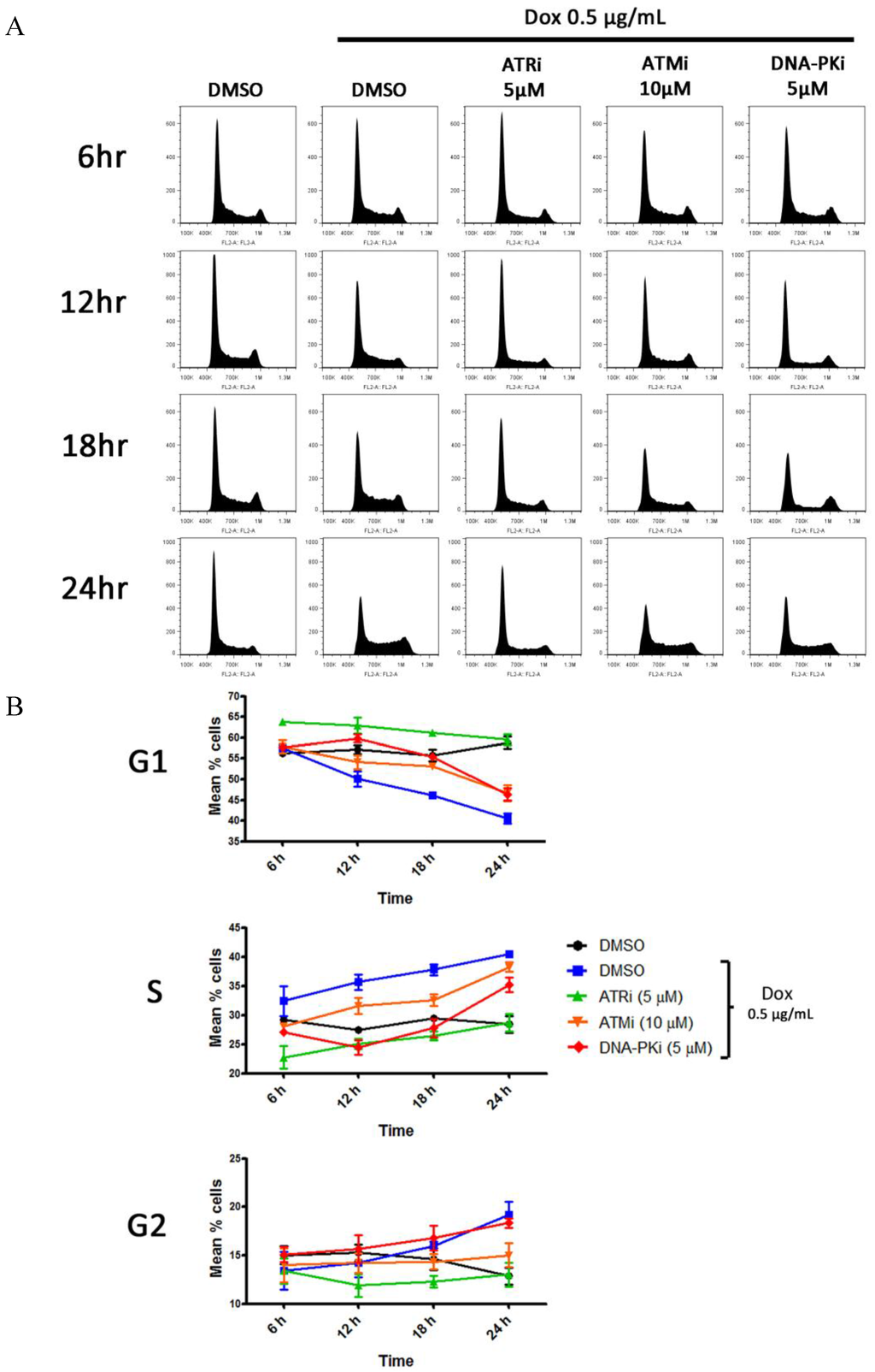 Viruses 07 02752 g005 1024