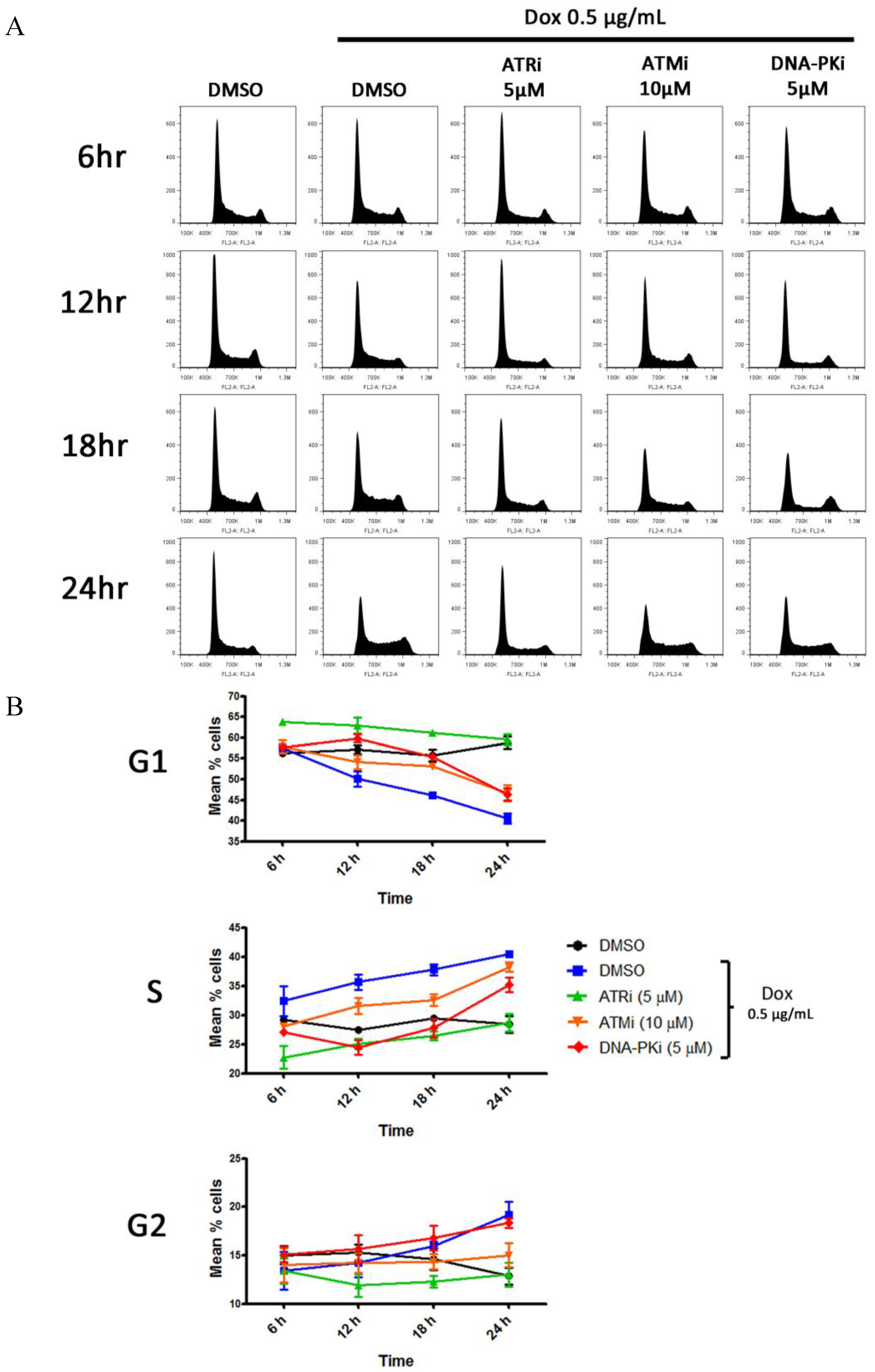 Viruses 07 02752 g005