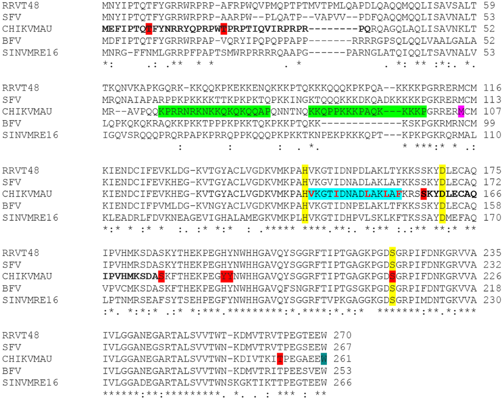 Viruses 07 02754 g003 1024