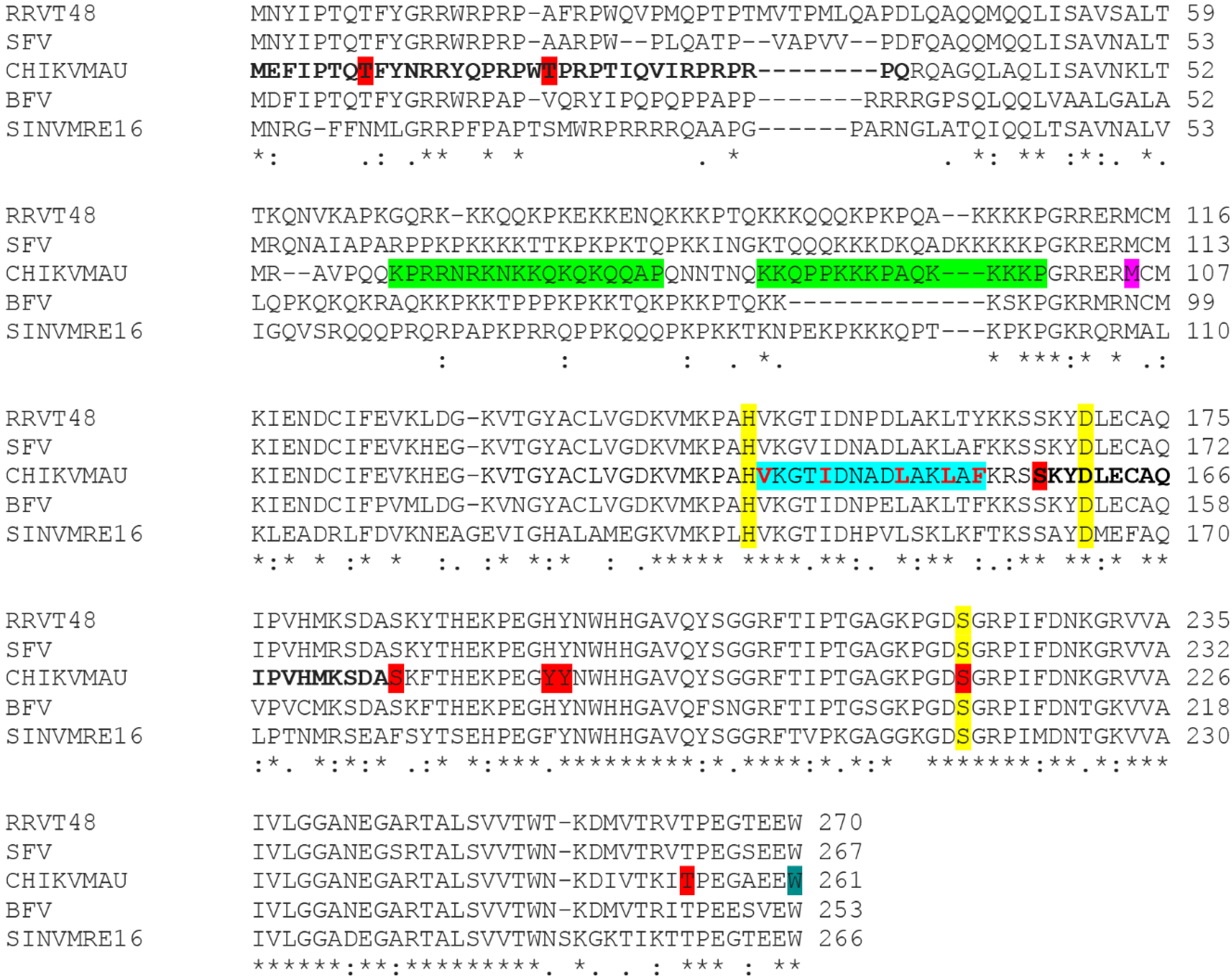 Viruses 07 02754 g003