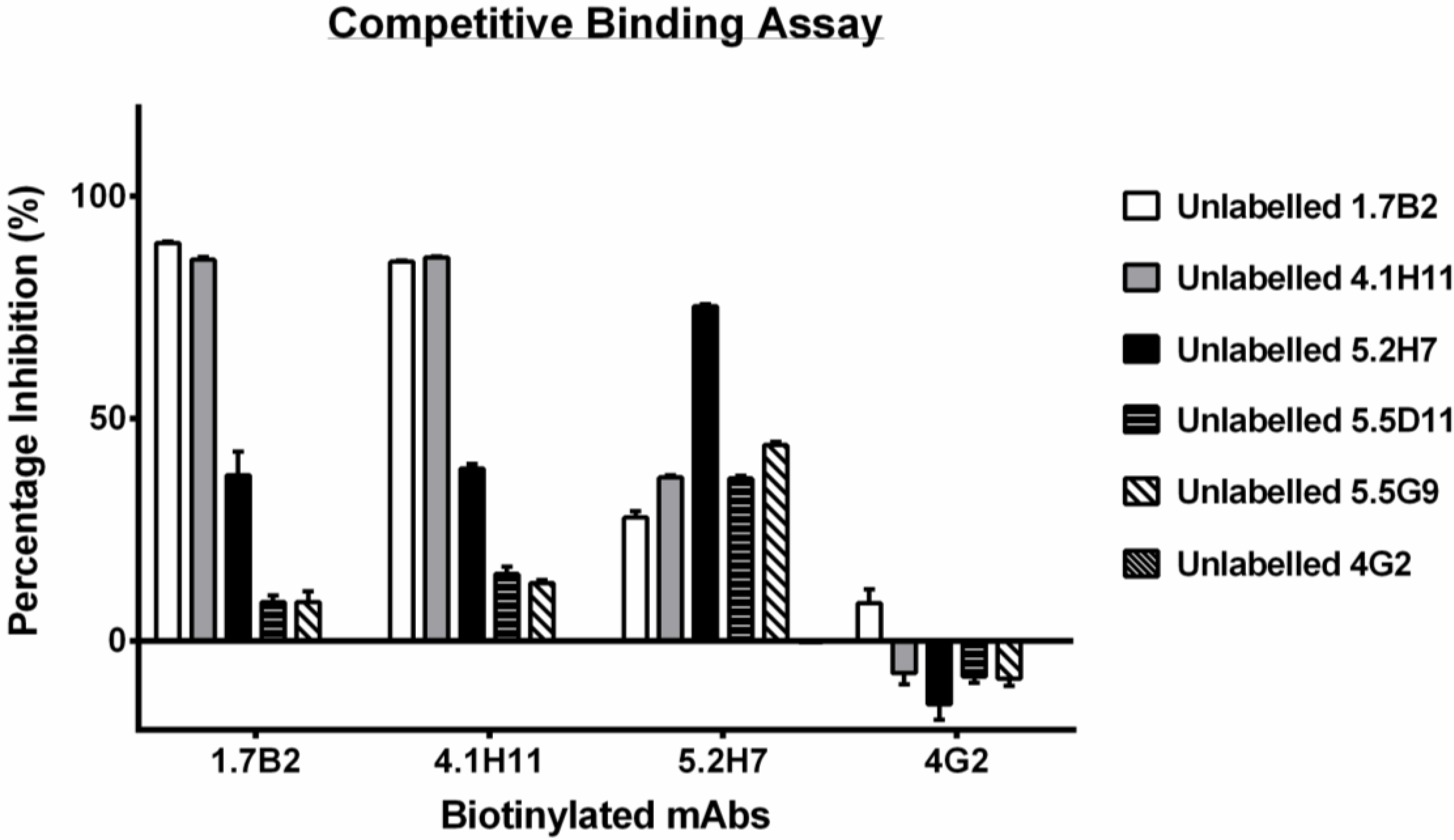 Viruses 07 02754 g008