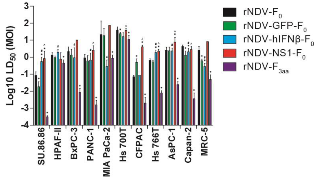 Viruses 07 02756 g004 1024