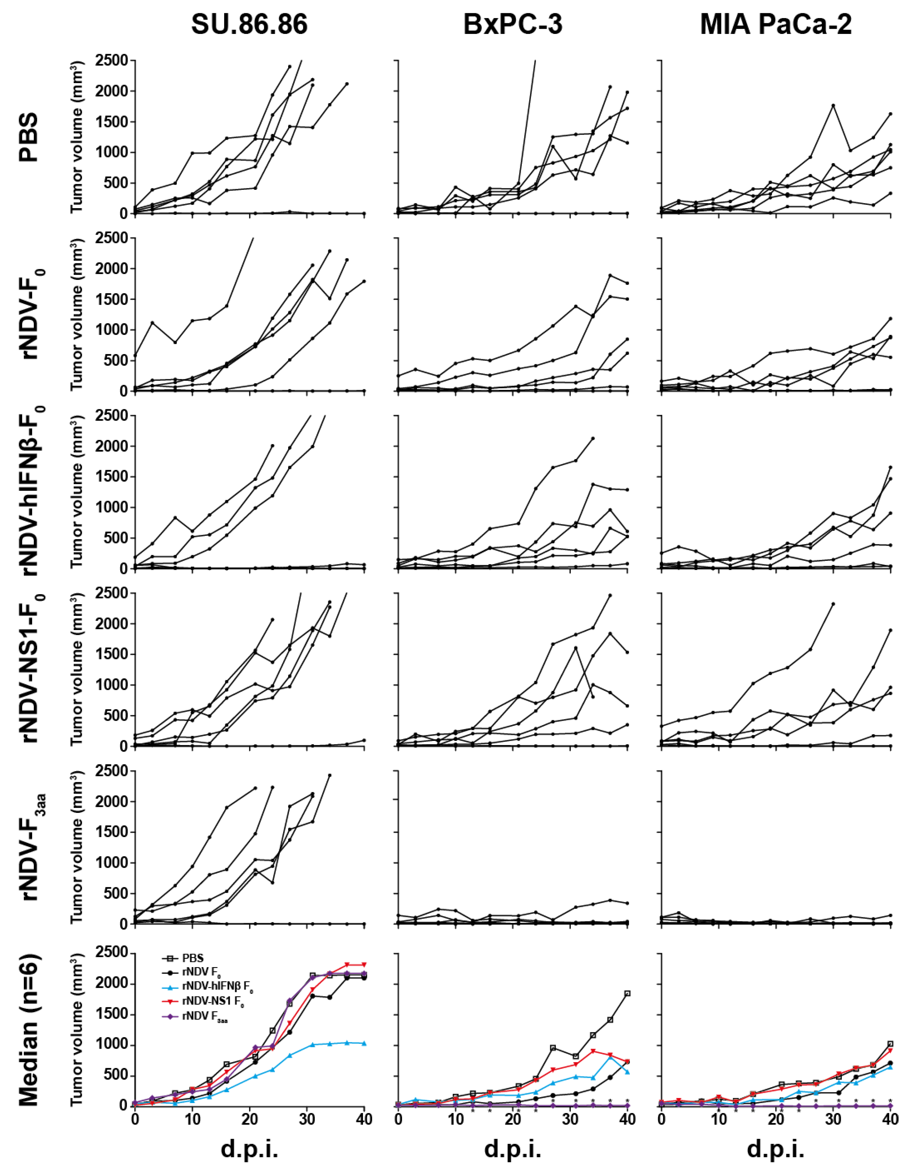 Viruses 07 02756 g005