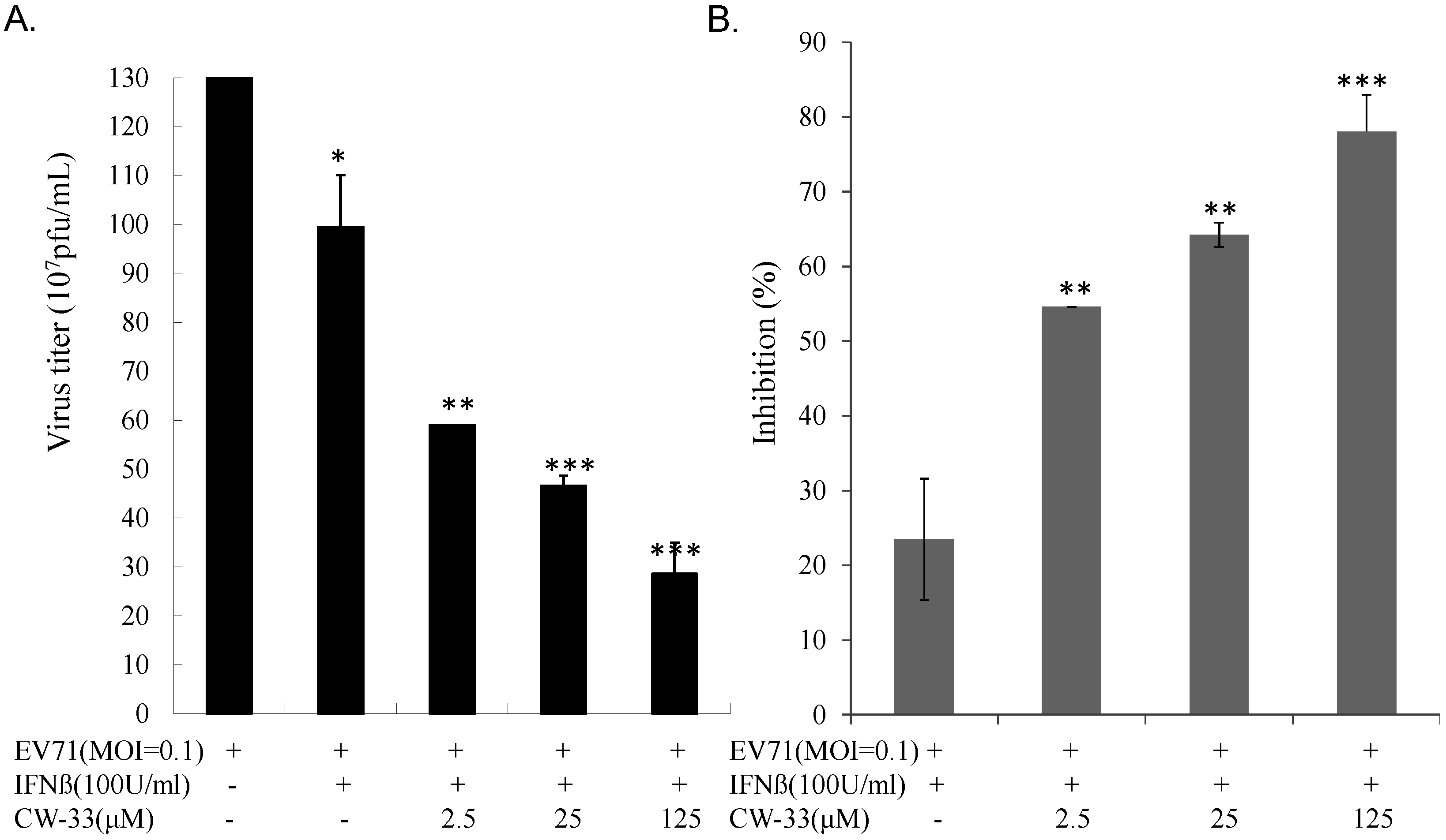 Viruses 07 02764 g006