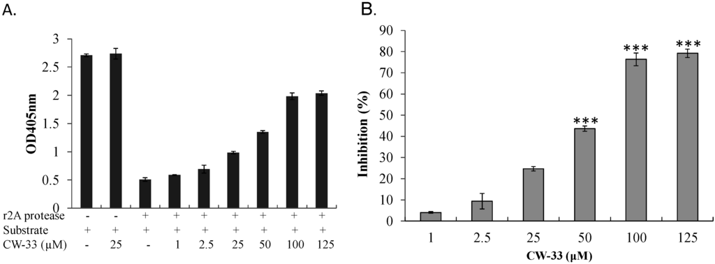 Viruses 07 02764 g008 1024