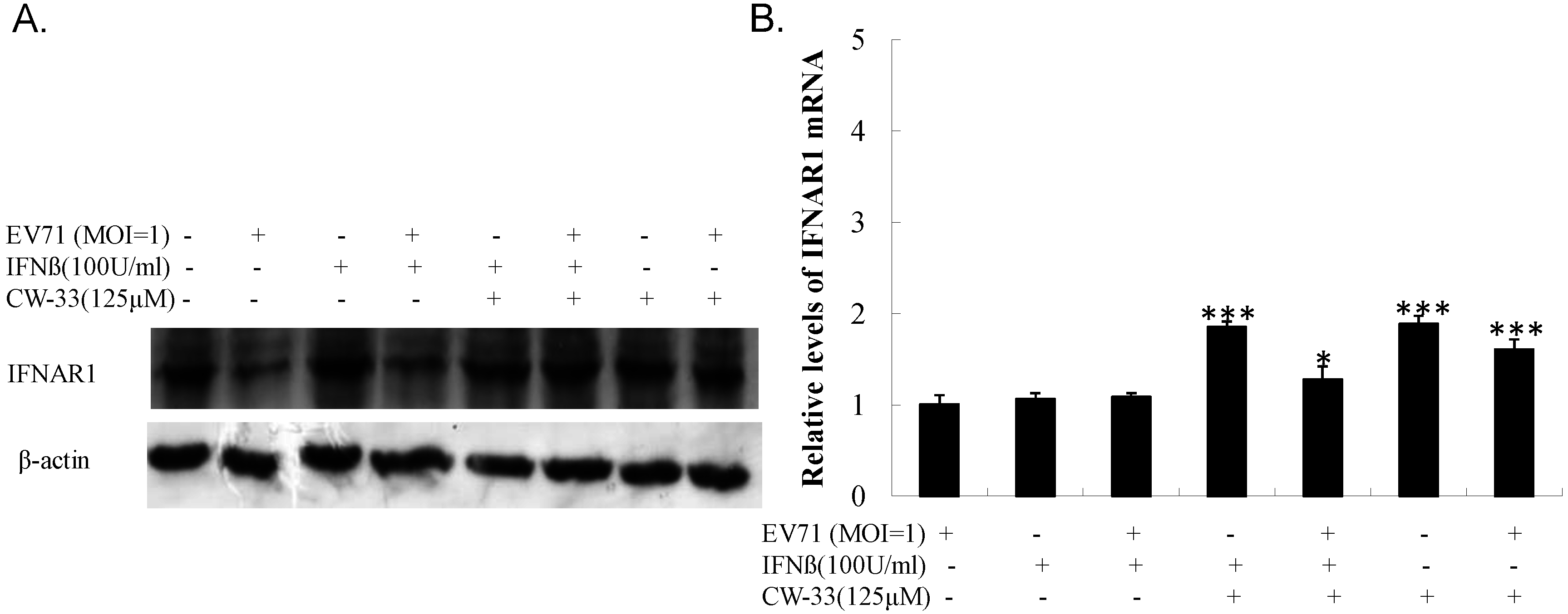 Viruses 07 02764 g010