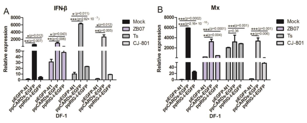 Viruses 07 02813 g005a 1024