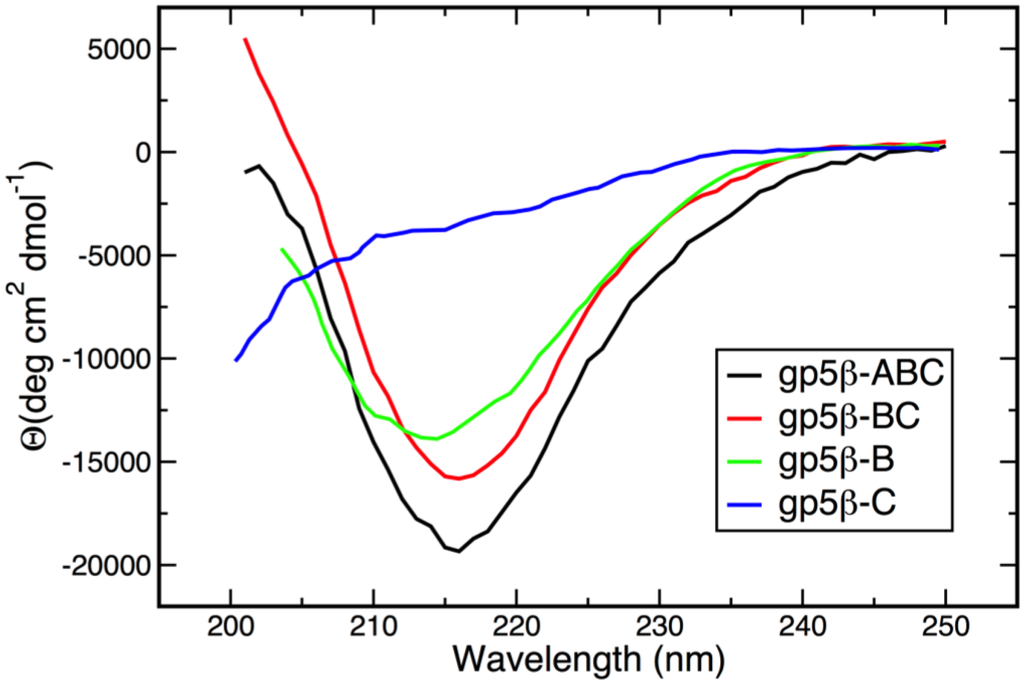 Viruses 07 02839 g002 1024