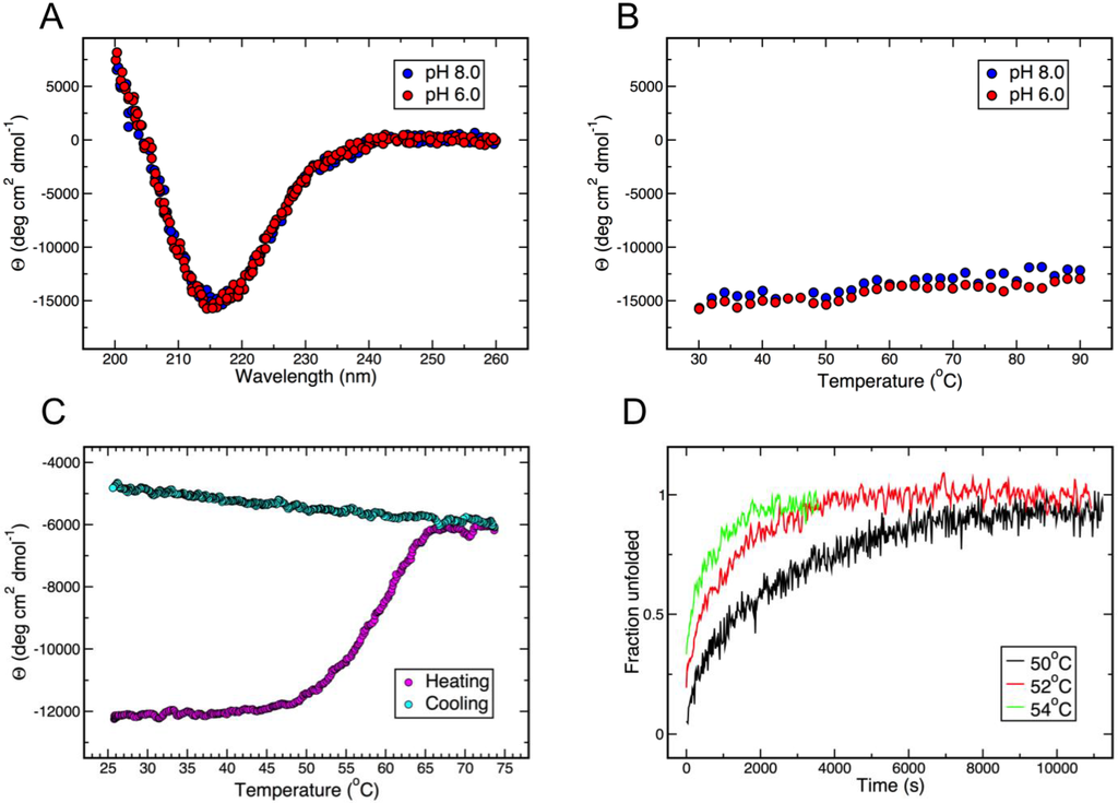 Viruses 07 02839 g003 1024