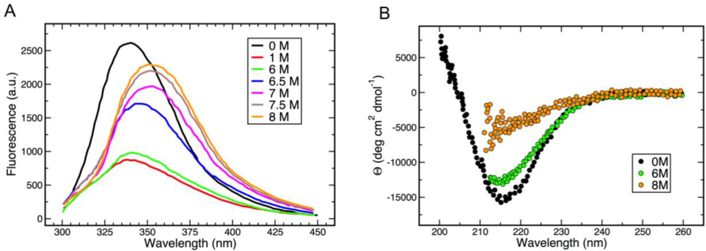 Viruses 07 02839 g004 1024
