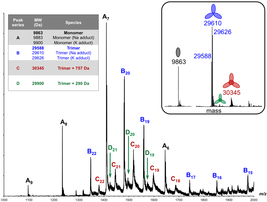 Viruses 07 02839 g009 1024