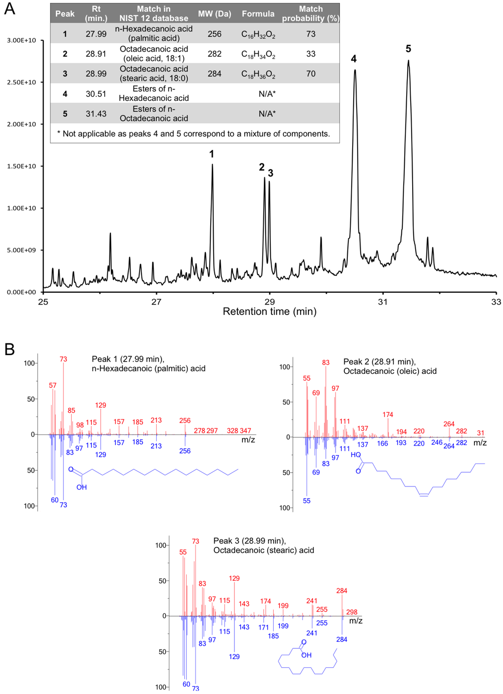 Viruses 07 02839 g011 1024