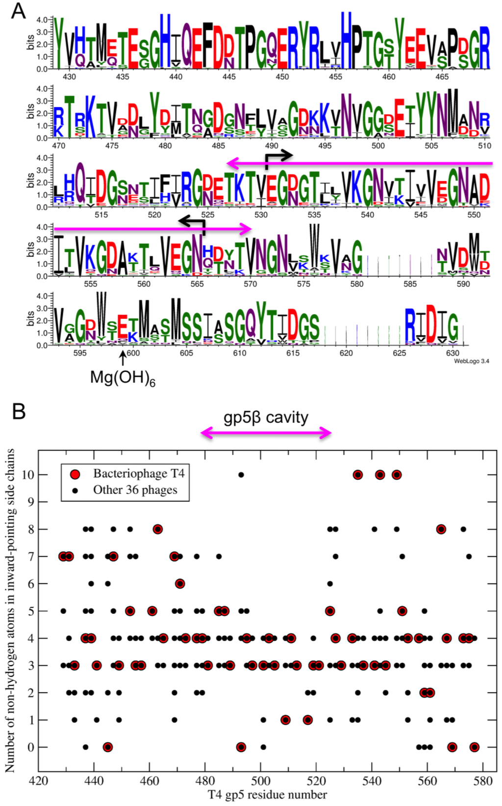 Viruses 07 02839 g013 1024