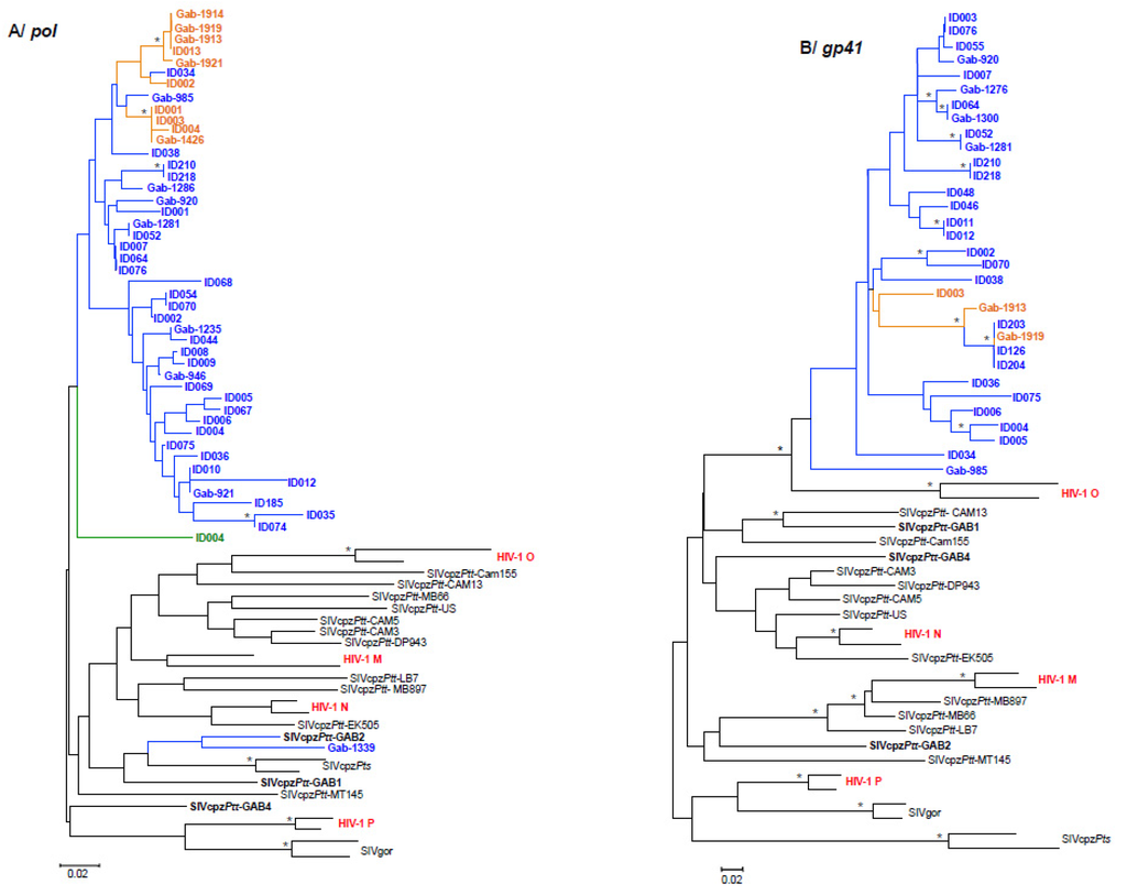 Viruses 07 02855 g004 1024