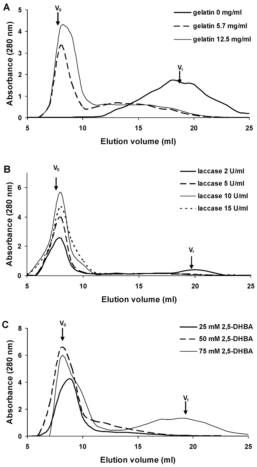 Viruses 07 02878 g001 1024