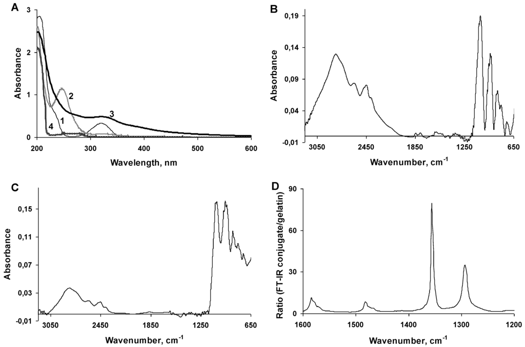 Viruses 07 02878 g002 1024