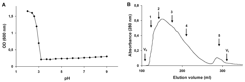 Viruses 07 02878 g003 1024