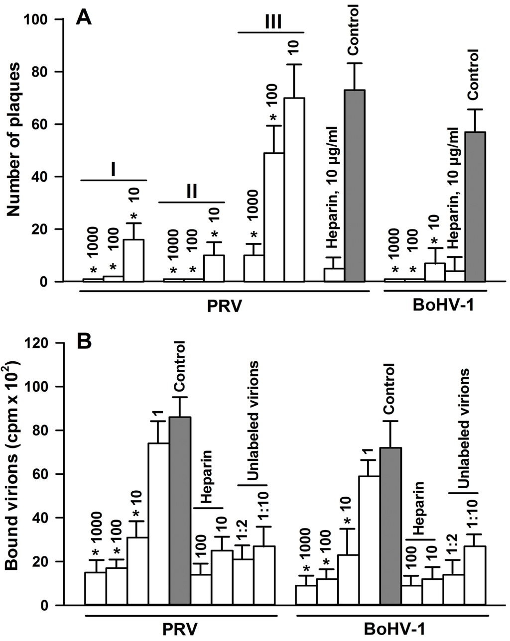 Viruses 07 02878 g004 1024