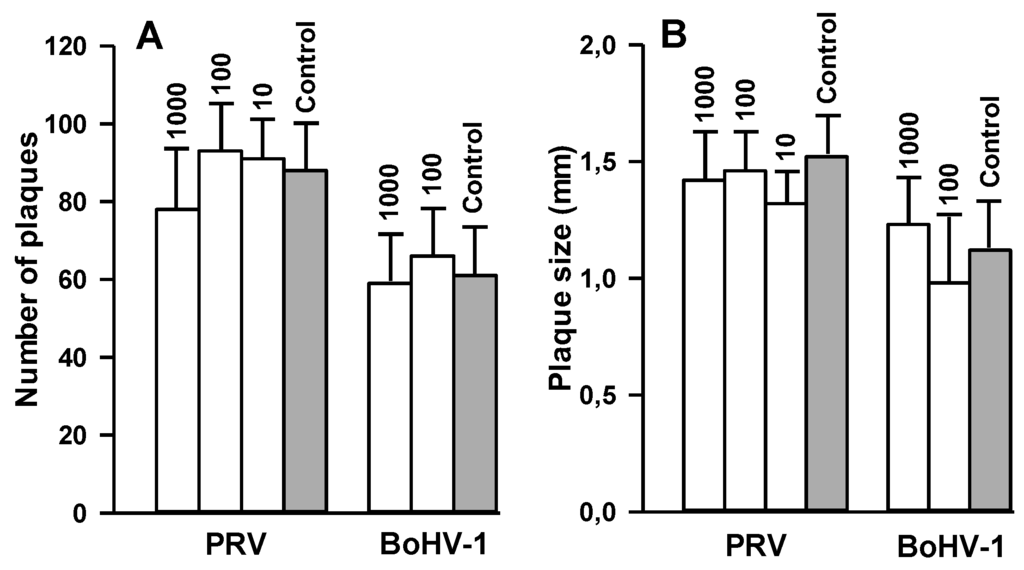 Viruses 07 02878 g005 1024