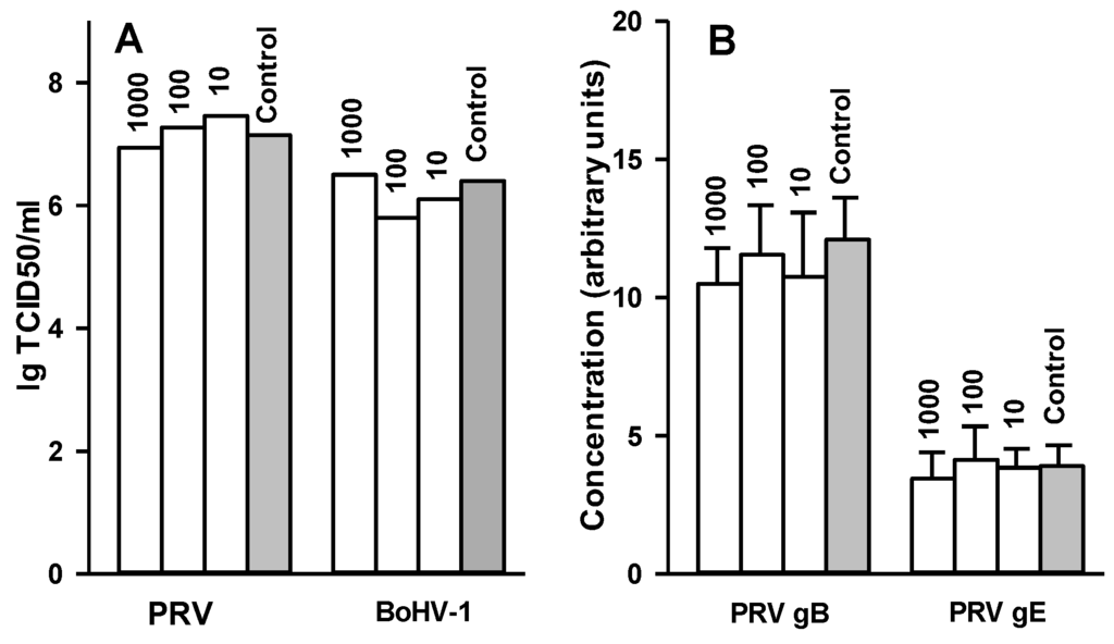 Viruses 07 02878 g006 1024