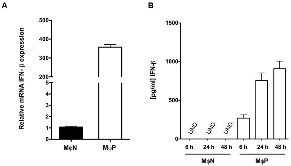 Viruses 07 02879 g003 1024