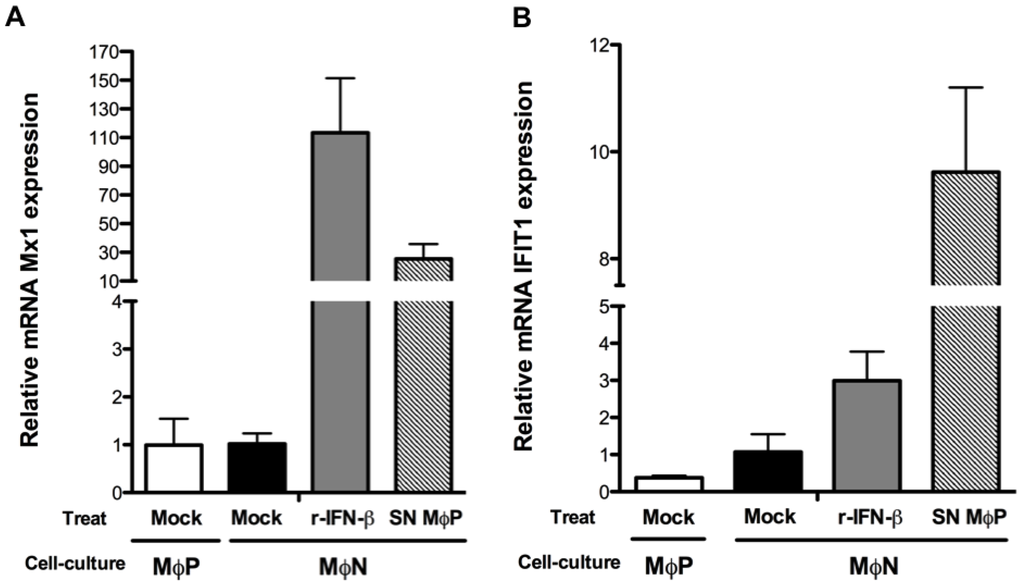 Viruses 07 02879 g005 1024