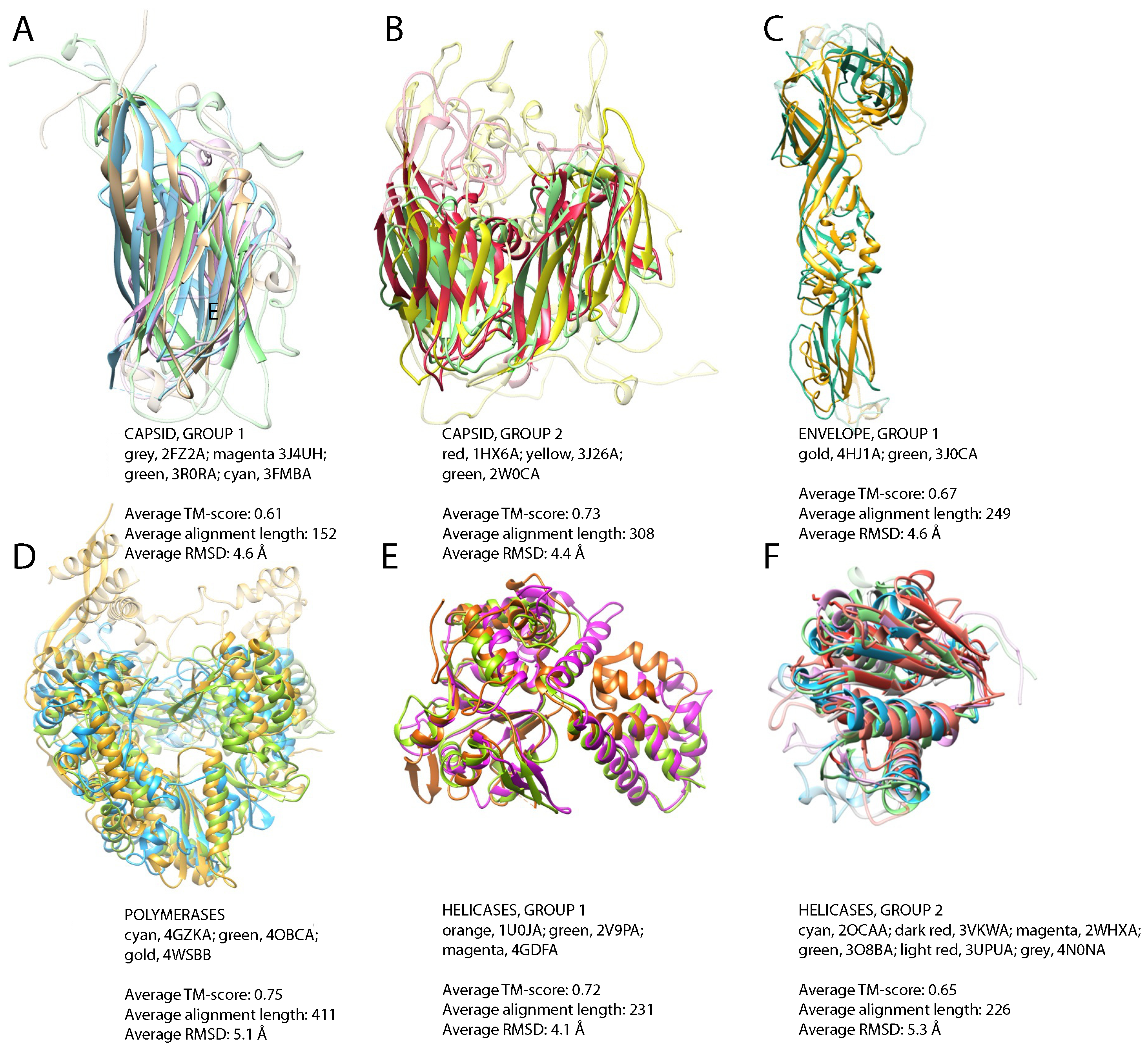 Viruses 07 02882 g003