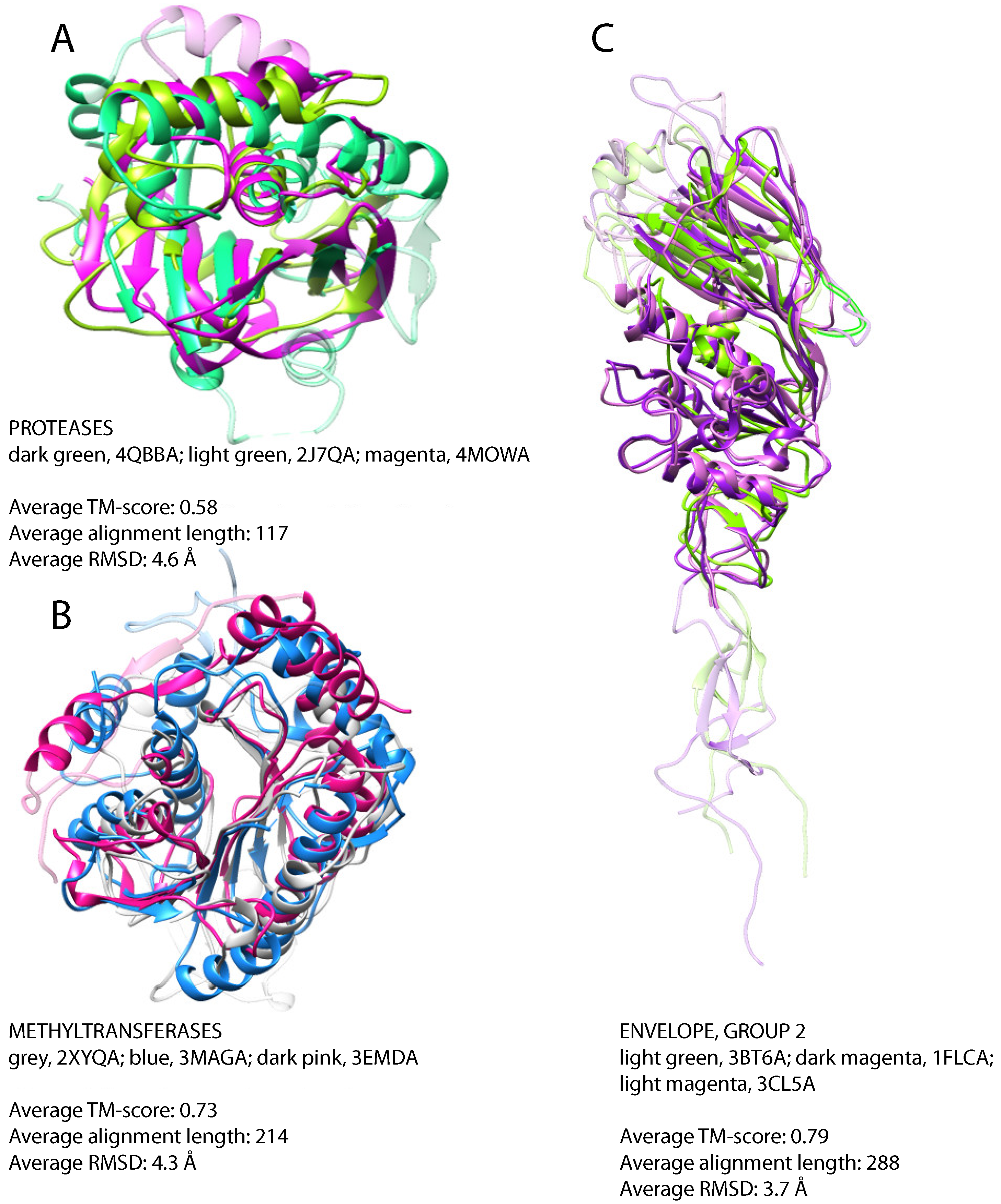 Viruses 07 02882 g004