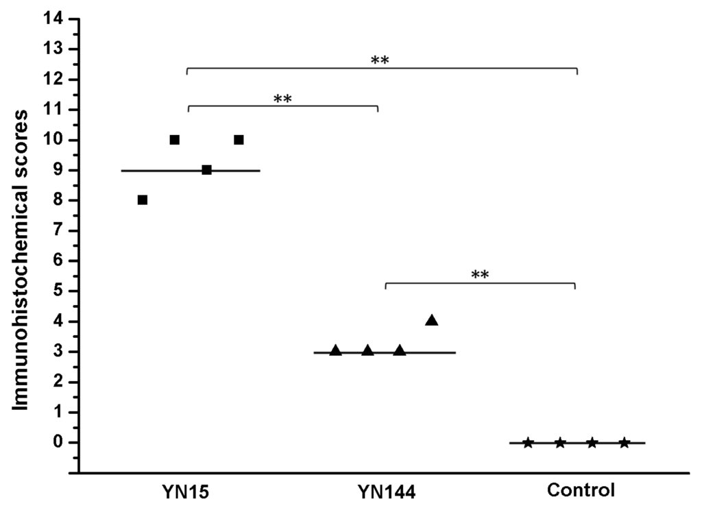 Viruses 07 02891 g004 1024