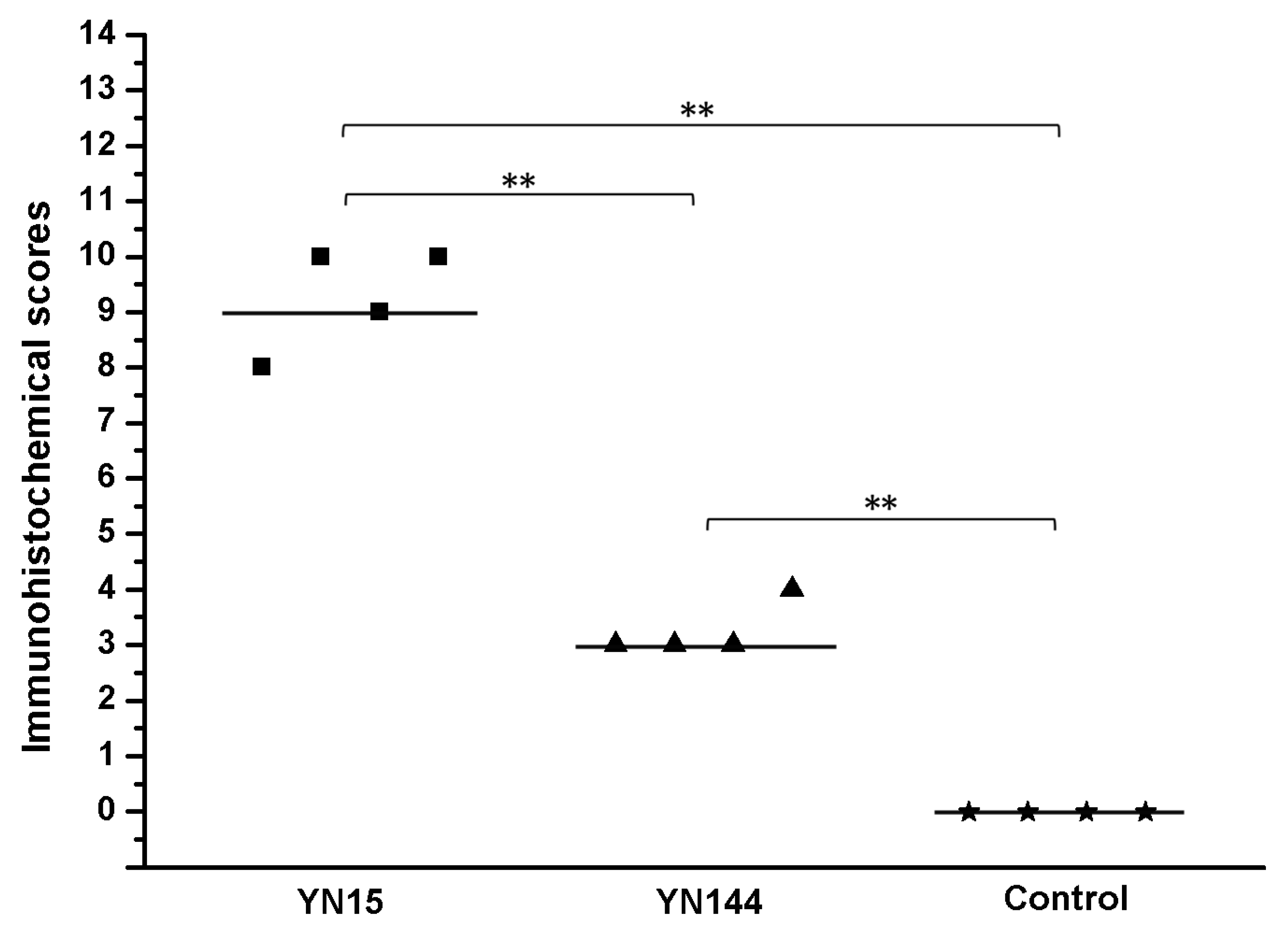 Viruses 07 02891 g004